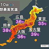 10日も厳しい残暑　40℃の酷暑に迫る所も　3連休～お盆も暑さは留まること知らず