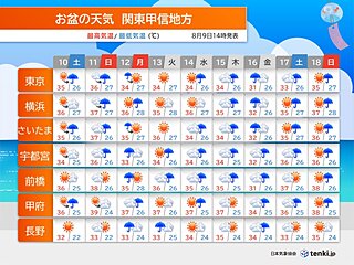 関東甲信　お盆前半は40℃に迫る暑さ　海は台風の影響も　後半はすっきりしない天気