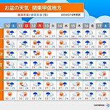 関東甲信　お盆前半は40℃に迫る暑さ　海は台風の影響も　後半はすっきりしない天気