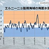 エルニーニョ監視速報　冬にかけてラニーニャ現象発生の可能性