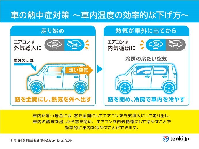 車内の熱中症に注意