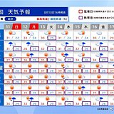 お盆休みの天気　台風5号は東北に上陸へ　酷暑が続く　新たな熱帯擾乱の動向にも注意