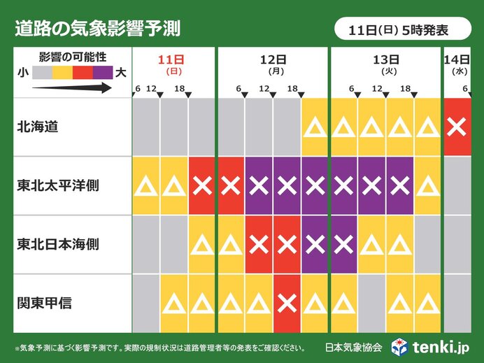 交通への影響も大きい