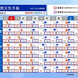 お盆期間も猛烈な暑さ続く　週後半は関東でも熱帯低気圧の動きに注意