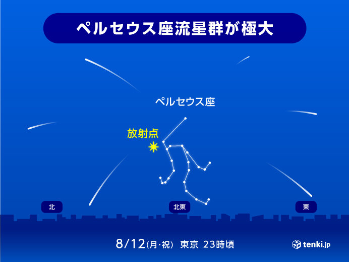 今夜　ペルセウス座流星群が極大　1時間あたり40個程度　見られる所は?