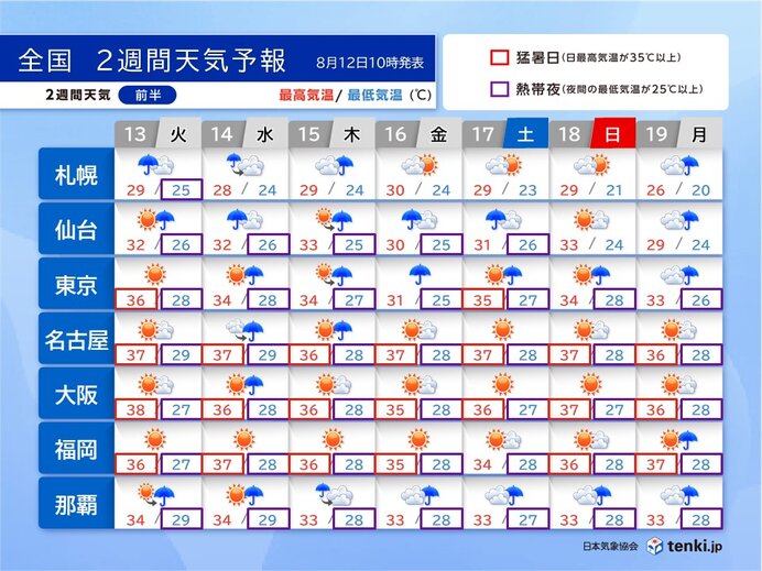 北海道～関東は雨の日が多い　東海～九州は危険な暑さ