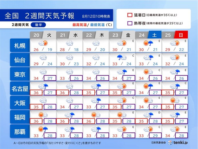 8月下旬はすっきりしない天気