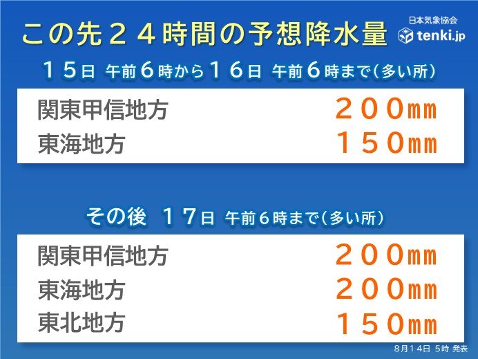 雨の予想