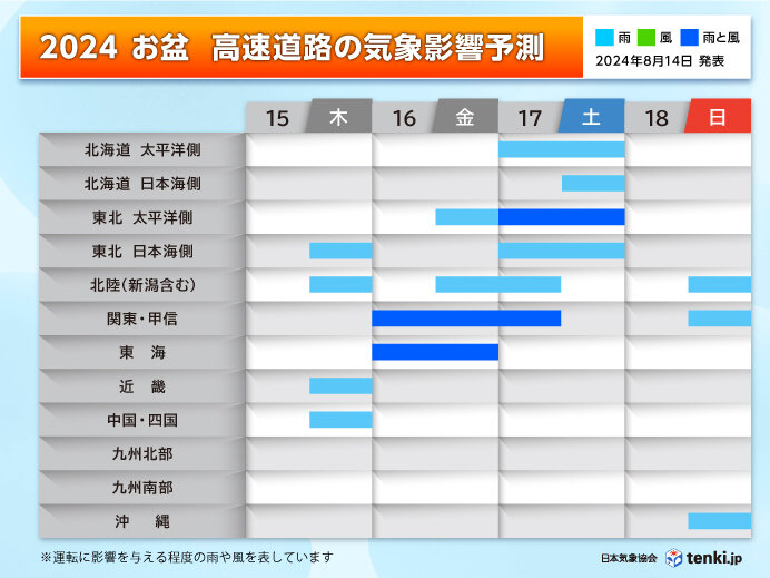 お盆後半の高速道路の運転　台風7号接近　16日(金)は関東中心に通行止めの可能性