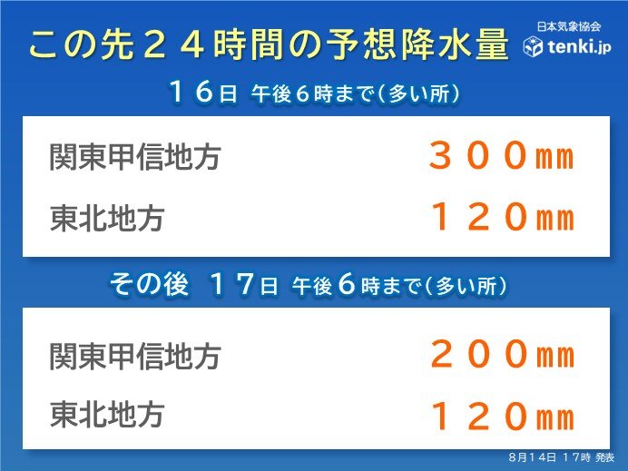 大雨災害に警戒　東北太平洋側は少しの雨でも警戒