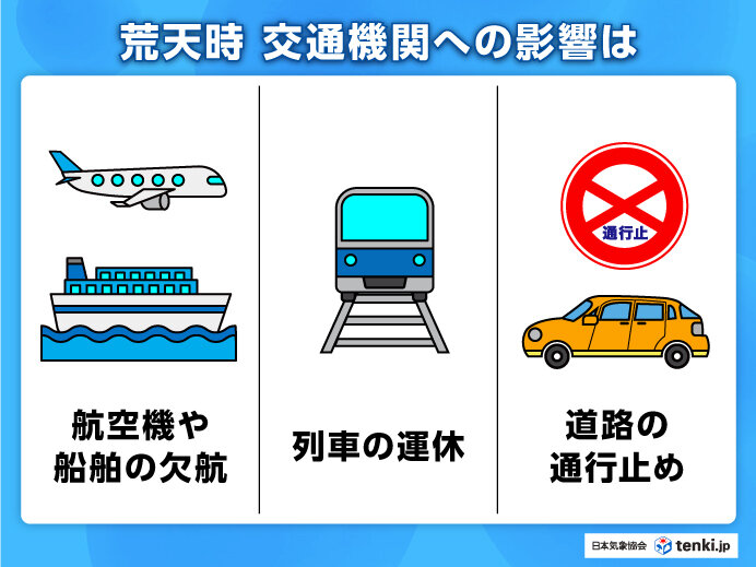 交通機関への影響　移動時期やルートの検討を