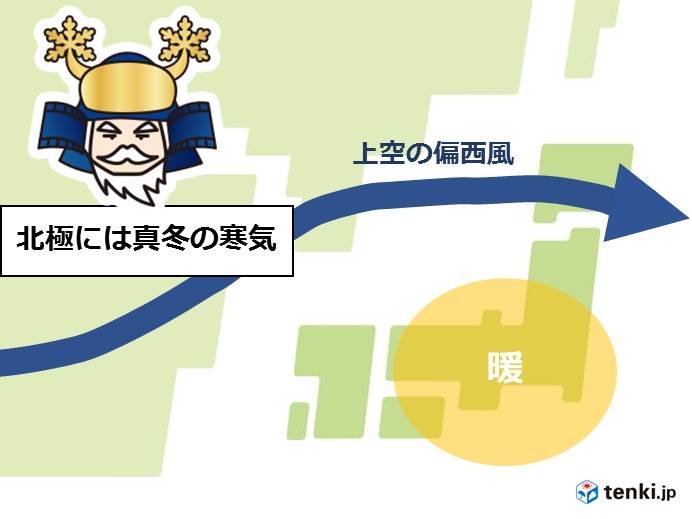 北極は真冬の寒気　日本列島にやってくる?