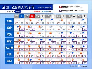 17日は台風7号が東北付近へ　その先　晴れの地域も局地的に雷雨　2週間天気