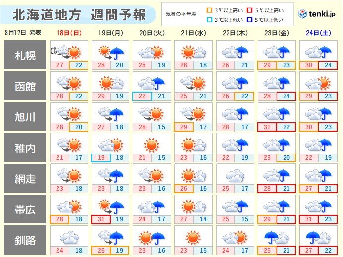 北海道　太平洋側沿岸は明日(18日)までうねり伴う高波に注意_画像