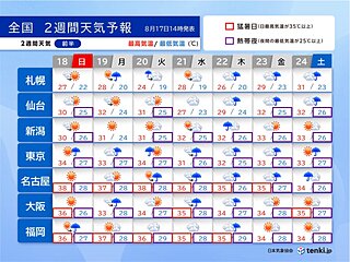 暑さの出口みえず　雨が降る日が続く所も　台風シーズン　今後の傾向は?　2週間天気