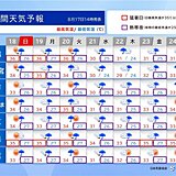 関東は蒸し暑さが続く　夜も連日の熱帯夜　不安定な天気に注意