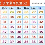 気象庁「高温に関する情報」発表　猛暑日1か月続き最長記録を更新中　暑さいつまで?