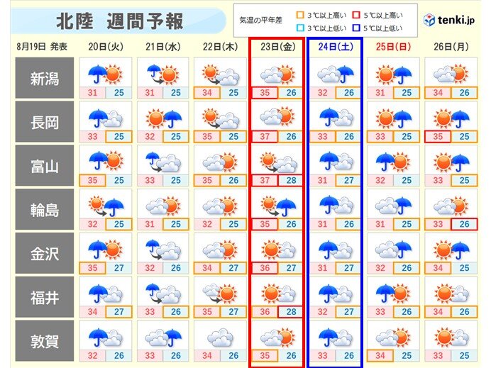 台風9号　北陸への影響は