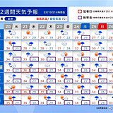 この先は雨の日が多い　台風9号の間接的な影響　極端な暑さからムシムシ不快な暑さへ