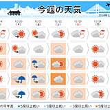 週間　また南岸低…連休初日はコート不要?