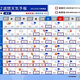 22～23日頃　北日本は雨・風強まる　25～27日頃　東・西日本は雨量多くなる