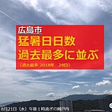 今日21日　広島市　猛暑日28日目で過去最多に並ぶ　明日も猛暑で記録更新か