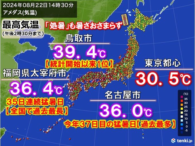 鳥取39℃台　東海以西「処暑」と思えぬ危険な暑さ　週明け台風北上で一時気温降下も