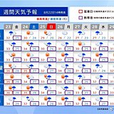 台風10号　来週初めに西～東日本を直撃のおそれ　前線停滞で台風接近前から雨量多い