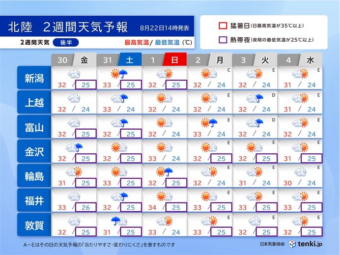 8月30日(金)～9月4日(水)　9月のはじめは晴れる日が多くなる　残暑が続く