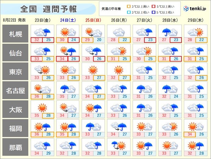 前線停滞　台風10号の接近前から大雨の恐れ