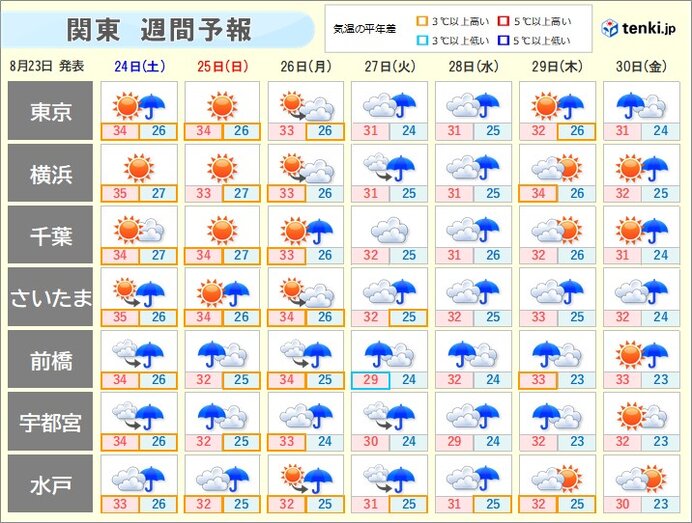 不安定な天気続く　28日頃は荒天