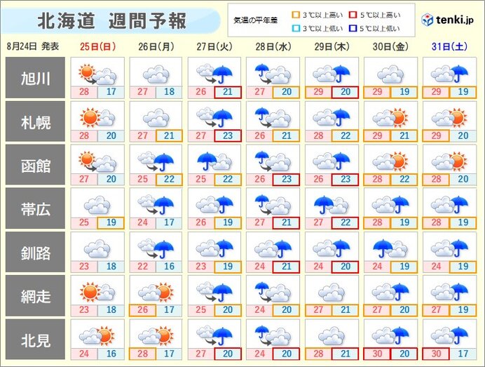 雨が続き、大雨となる恐れも!