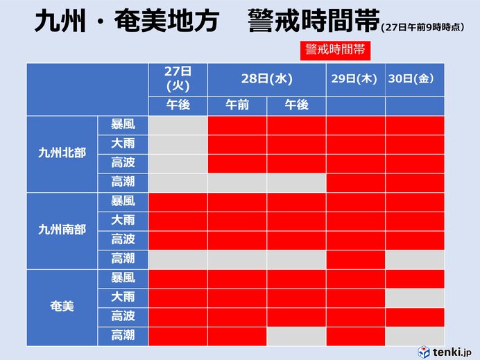 警戒時間帯