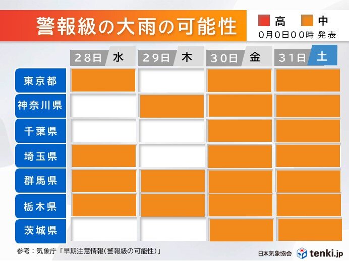 警報級の大雨・暴風・高波の可能性