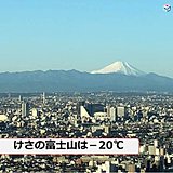 富士山　平年並みの寒さです