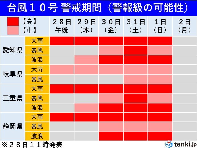 東海地方への影響は長期化