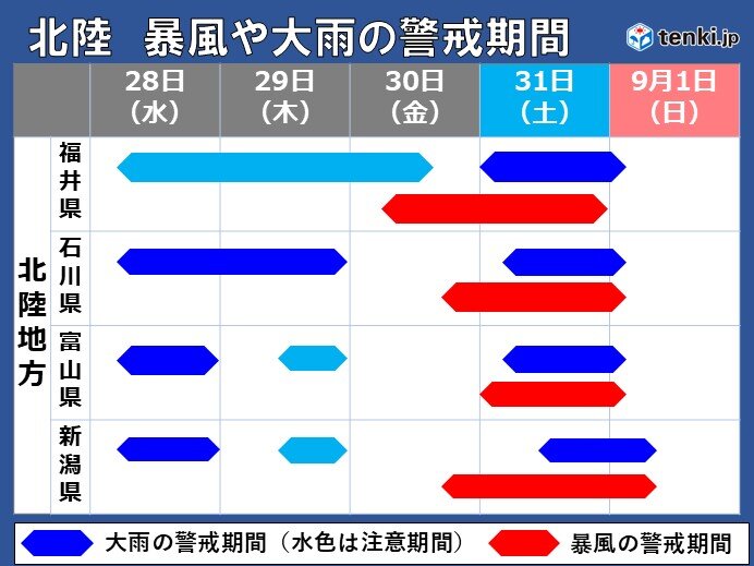 北陸地方への影響はいつから