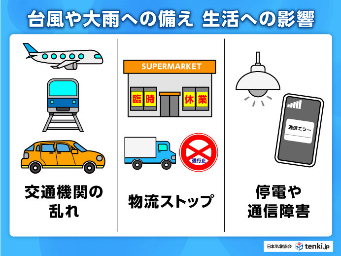 荒天時　生活への影響