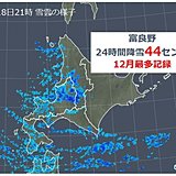 今季一番のまとまった降雪　40センチ以上