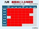 台風10号　今夜にかけて九州北部へ接近　その後も大雨・暴風の影響長引く