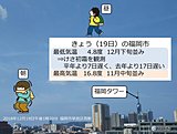 初霜のちぽかぽか陽気　福岡