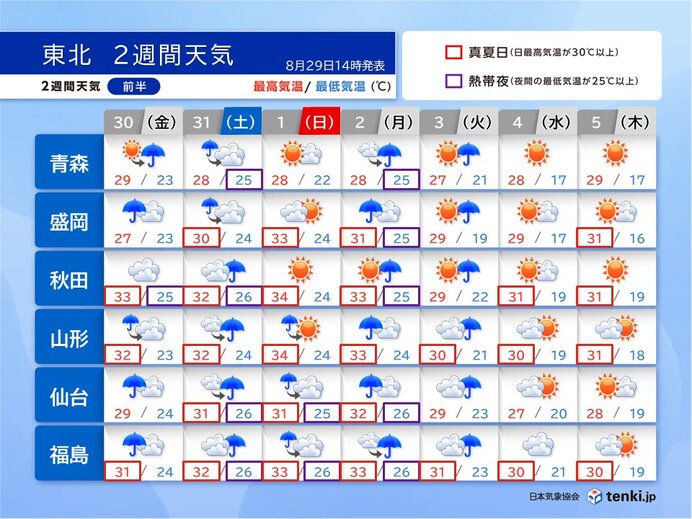 【前半】台風10号　2日～3日頃に東北地方に接近　雨や風が強まる恐れ