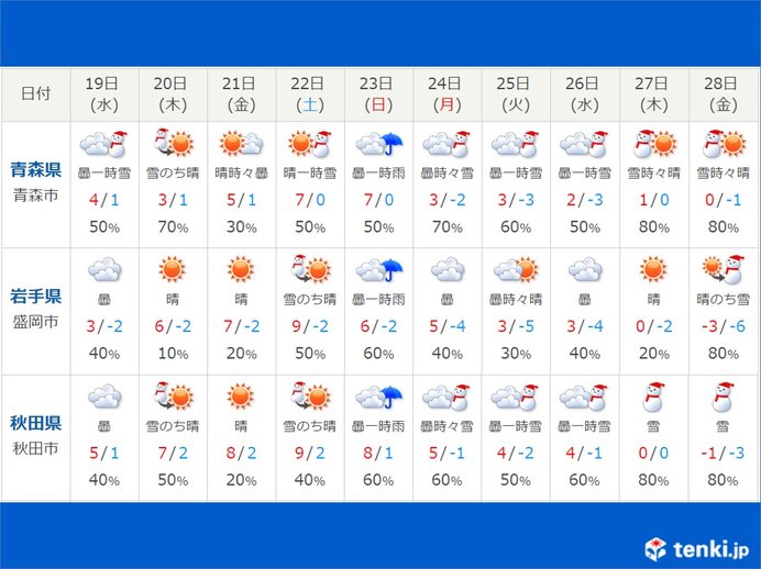 21日(金)は絶好の大掃除日和