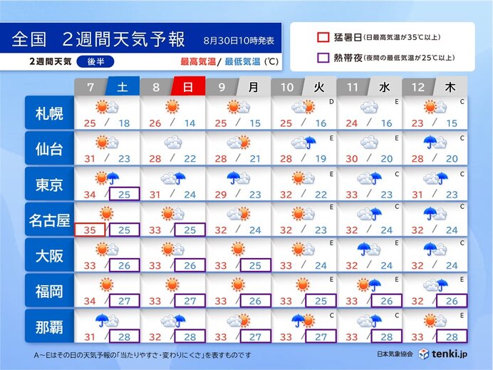 9月7日～12日の天気　後半は広く雨