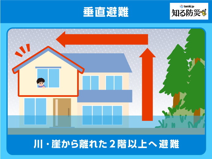 台風の大雨　避難するには