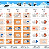 今年最後の3連休 天気は雨暖 晴寒