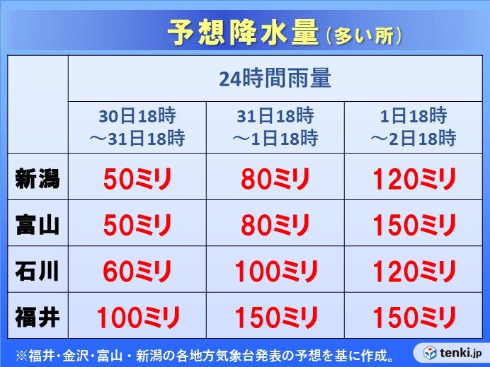 福井を中心に24時間雨量100ミリを超えるおそれ