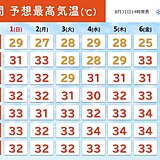 名古屋は来週後半に猛暑日予想　9月も残暑厳しく熱中症警戒　高温に関する情報も