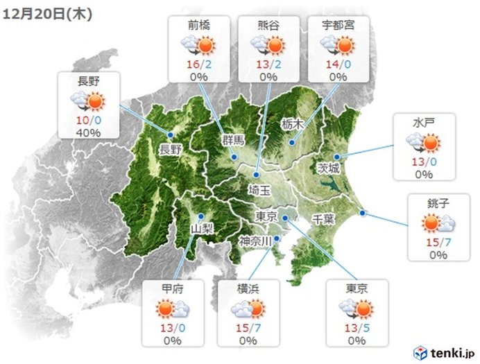 20日の関東　雲多めでも寒さなし