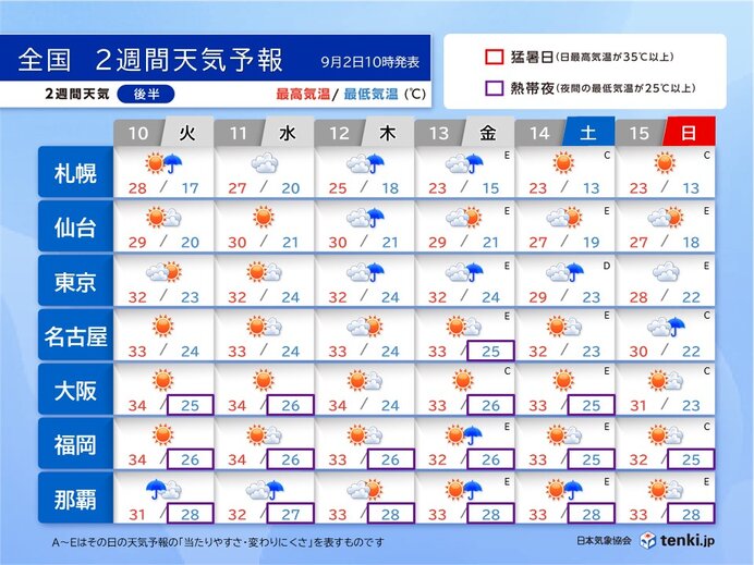 10日(火)～15日(日)　台風シーズン　予報はこまめに確認を